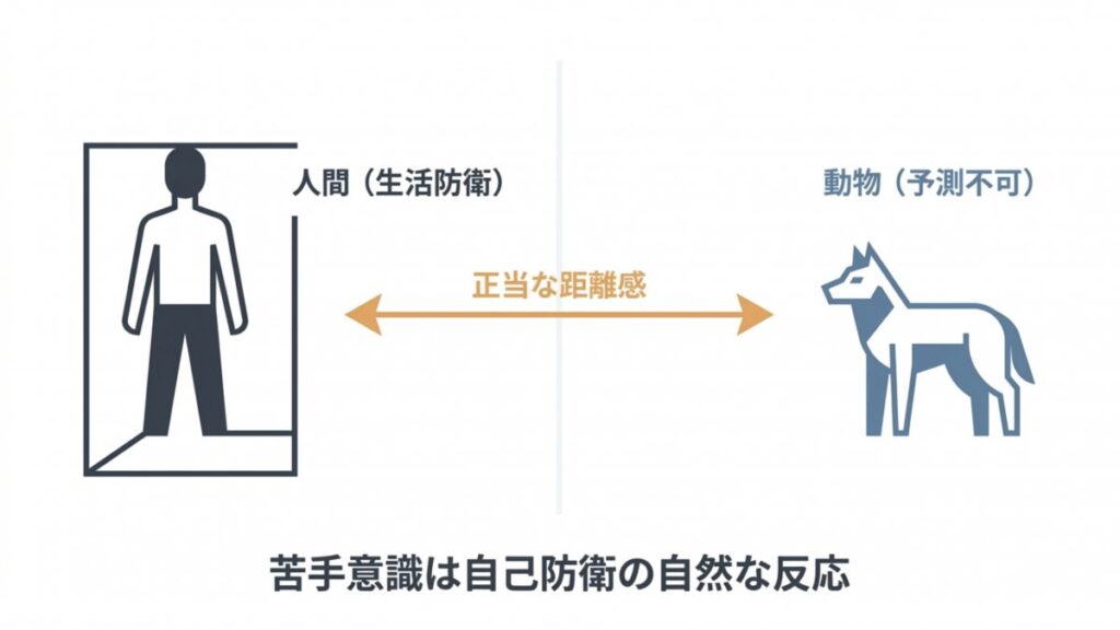 生活防衛と予測不能な動物の間に正当な距離感を置く、自己防衛反応の図解