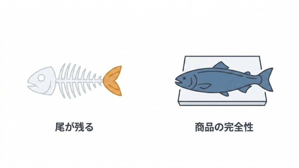 魚の尾が残る説と丸ごとの商品価値を対比した鮮魚の助数詞「尾」の解説図