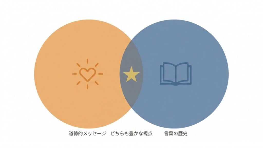 道徳のメッセージと言葉の歴史を重ね、物語としての価値と語源を対比した図解