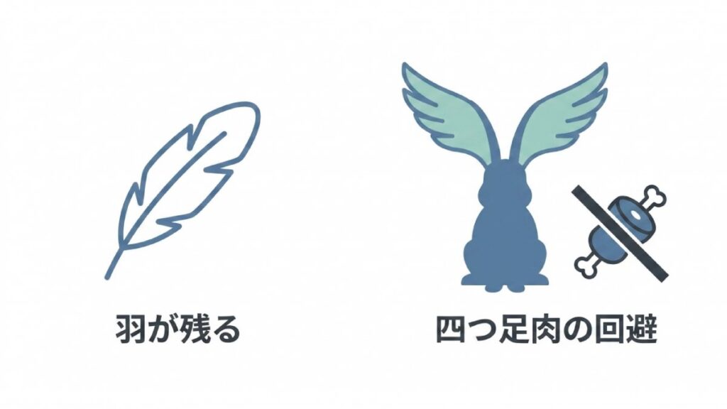 鳥の羽が残る説とウサギの四つ足肉回避を並べた助数詞「羽」の由来図解
