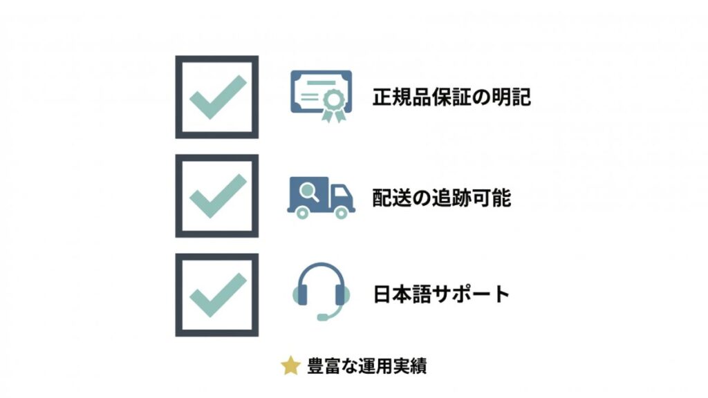 正規品保証、配送追跡、日本語サポート、運用実績の確認項目を並べた図解