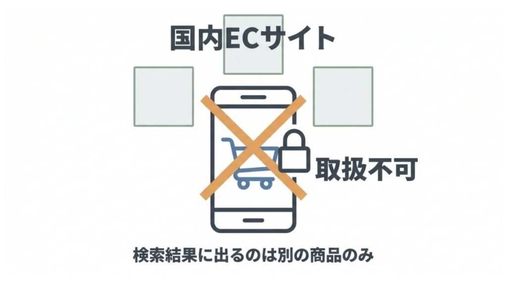 国内ECサイトで要指示医薬品が取扱不可となり、別商品のみ表示されるイメージ
