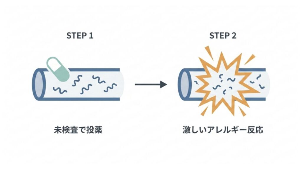 フィラリア予防薬を未検査で投薬した場合に強い副反応が起こる流れを2段階で示す図解